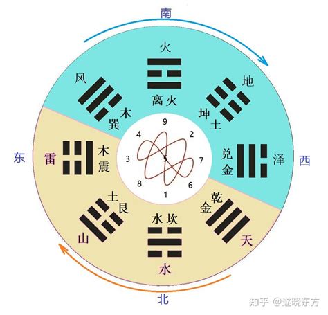 八卦用途|先天八卦和后天八卦的区别和用法